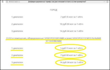 ������� ��� �����������: ��� ����� ������ ���������� ����� � ��������