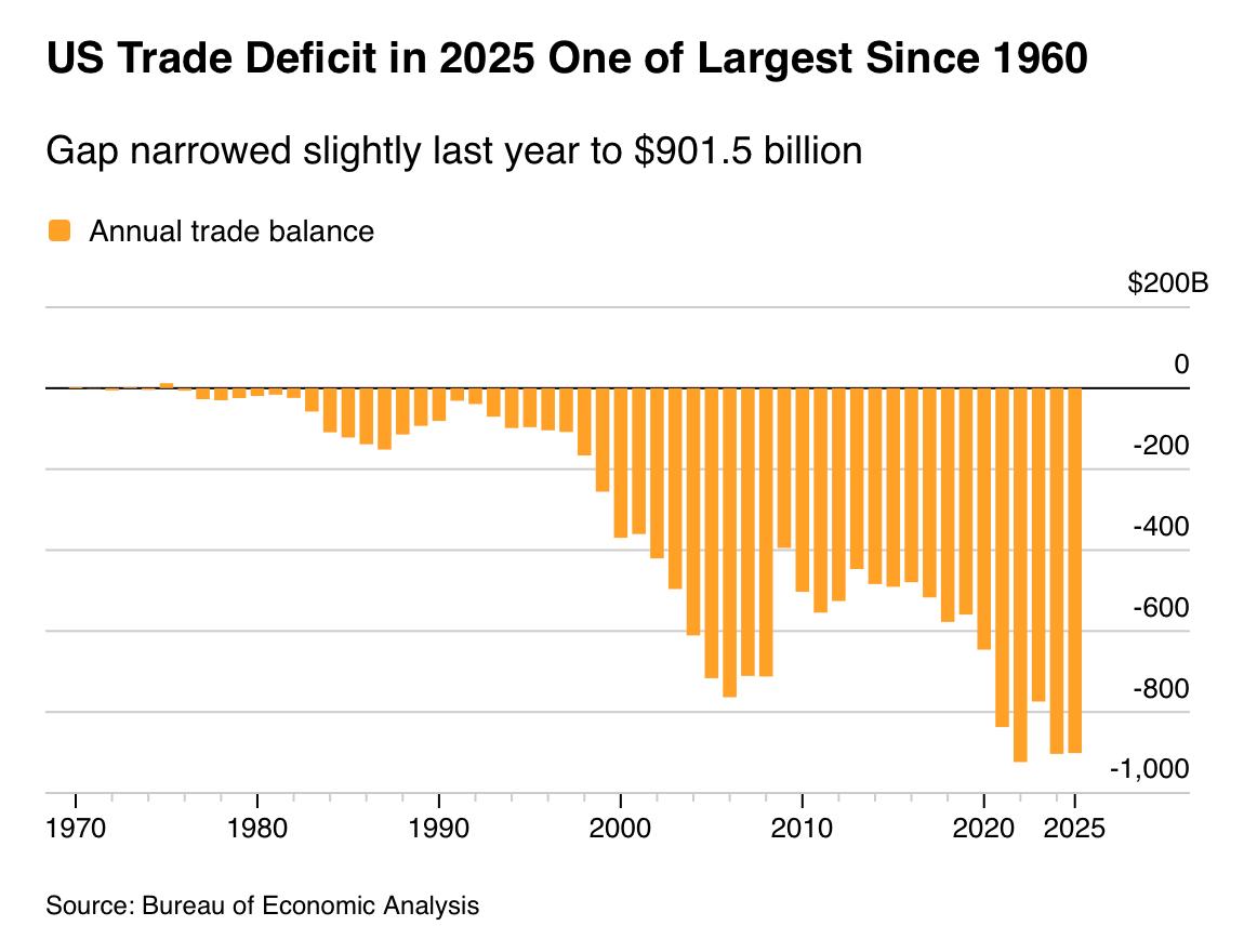 Малек Дудаков: Китай, Индия и Бразилия - основные бенефициары тарифного хаоса в США