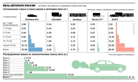 67,7% ������������������ � �� ������������ ������� � ��� ������ ������ ������ ���