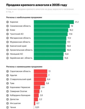 � 1 ����� � ���������� ����� �������� � ���� ����� ������� ������� ��������