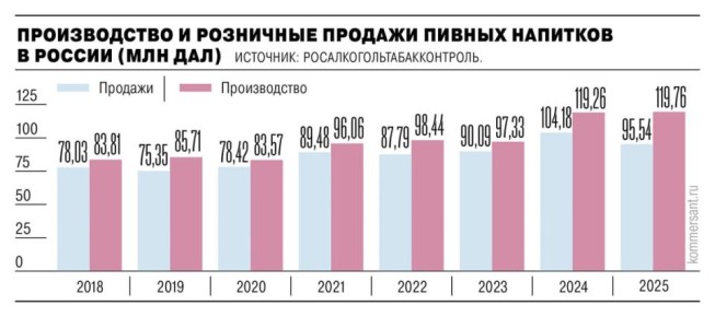 ���������� ������������� �������� �����, �������������� � ������������� ����������� ��������� �������� (����), ������ ������ ������ �������� Demiroff, ����� �������� �ڻ