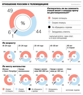 ������ ������� �� ������ ������������ �����������