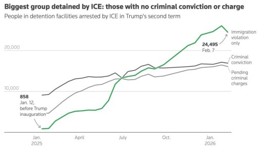 Малек Дудаков: От победы к победе. Бравурный настрой Трампа в рамках его обращения к нации и Конгрессу продолжают портить своевольные суды