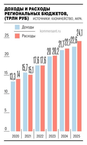 ������� ������� ������� � ��������� ���������