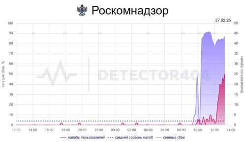 ������������ �������� � ���������� � ������ ����� �������������