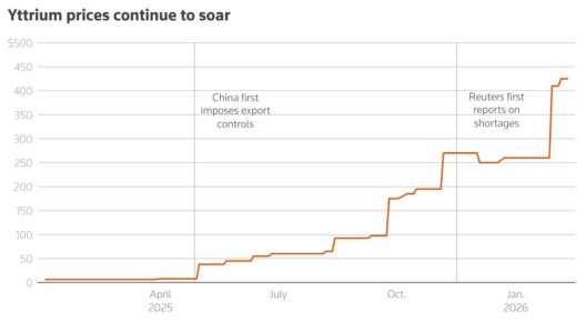 ����� �������: ������� ��� ������� ������� �� ���������������� ������ ������ � ����� � ����������� ����������� � ����������� �� �������� ��������