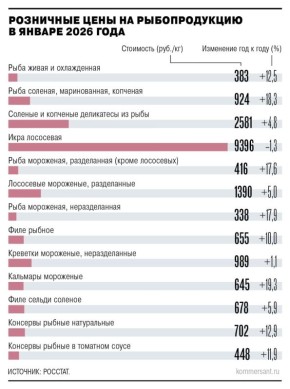 ����� ������� ��������� ����������� ���� � ������ �� 28 �� �� �������� � ��� ���� ������ �� ����������