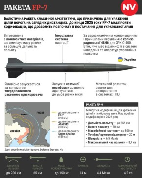 ��������� "�����������": �� ������� �������� ������ FP-7