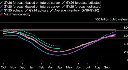 � ����� ������� ������ ������� ��������� ������ ����� ��������� ���� �� 24%, ��� �� 9% ���� ������������ �����