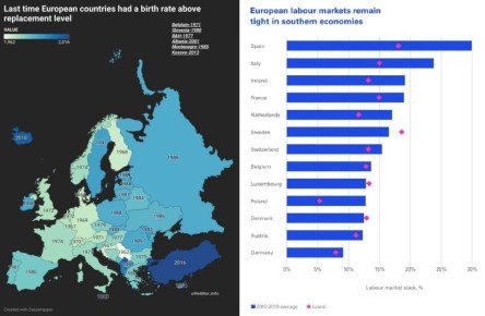 ������ ����� ����������� ��������� ����� �������� � �������� �������