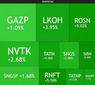 ��� �������� �������� ����� � ������ ���������� ����