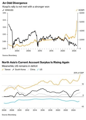 ���� �������������� �� �������