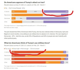 АМЕРИКАНЦЫ ПРОТИВ БЕЗУМНОЙ ВОЙНЫ БЕЗУМНОГО ТРАМПА