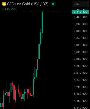 Цены на золото после начала агрессии Трампа/Нетаньяху против Ирана