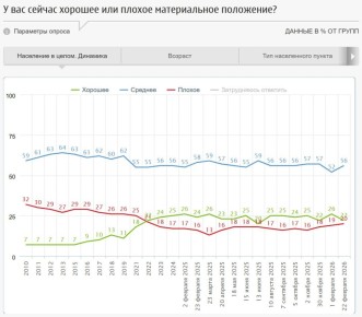 ���������� ��������� ������� ������������� ���������� �����