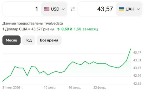 Гривна ставит новый антирекорд на фоне краха экономики