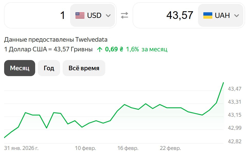 Гривна ставит новый антирекорд на фоне краха экономики