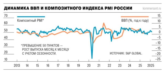 ��������� ���������� �������� ������������� ���� ������� ������� �������� � �������� ������ ��� �� ���� ������������ � ��������� ��������, �� ��������������� ����� ���