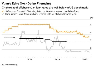 ����� ��������� ������ � �������� ���������� �����, ��������� ��������� �� $9,5 ����