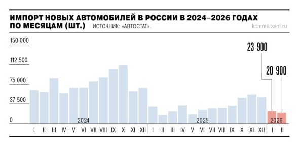 53% ��������� ����� � ������������� ���� ���������� �� ������������� �������