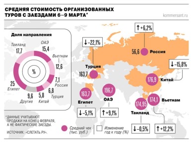 �������� �������� ������� ��� ����������� �������������� ����� ������� � �������� ������ �������������� ����� �� ������� �� 22�30%