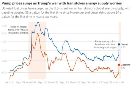 ����� �������: ������������ ��������� ���