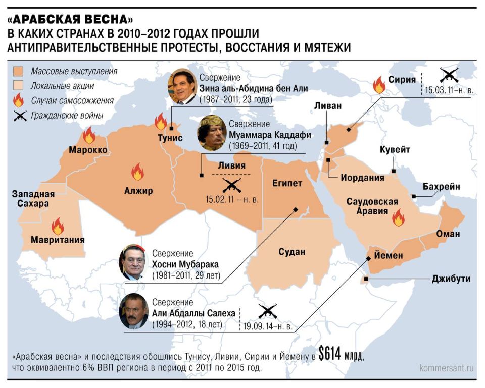 Война в Иране станет испытанием для всего Ближнего Востока, а ожидаемое многими падение режима аятолл запустит цепную реакцию кризисов в арабском мире, считают политологи