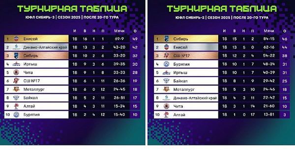 �� ��������� ������������� ����� 8 ���� ����������� �� �� �6