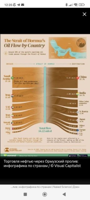 ������� ��������: �� ���� ���� ���, ������ ���� �� �����