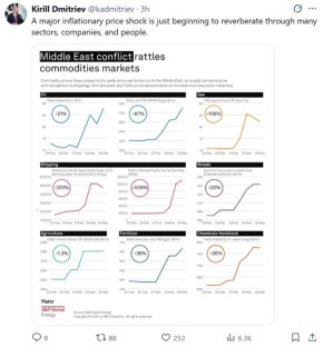 ������� �������� ������������