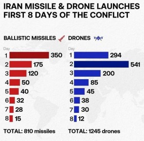 ����� �� ���������� �������� �������