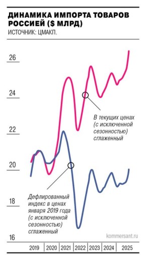 ����� ������� ���������� �������� ��������� �� � 2025 ����: 27% �������� � 39% �������