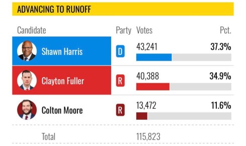 ����� �������: ��������� ������������� ��������� ���������� �� ����� ������ � ��������