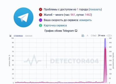 ������ �������. �������������� �� ��� � MAX