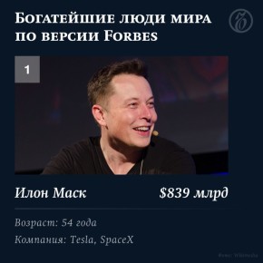 ������ Forbes ���������� 40-� ������� ���������� ������������