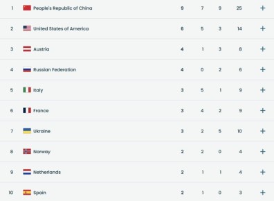 ��������� ������� : ����� ������ ���������� ���� �� ������������ � ������ !