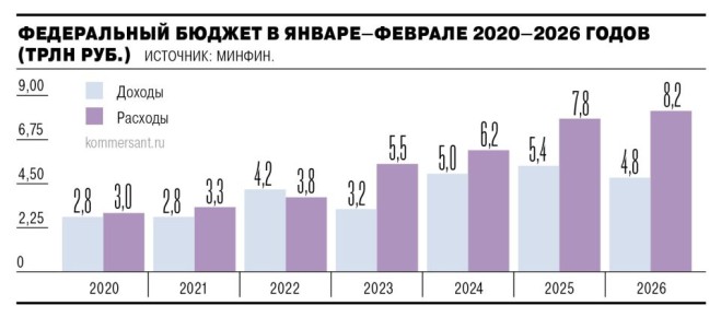 �� ������ ��� ������ ������ ������� �� �������� �� ��������� 3,45 ���� ������