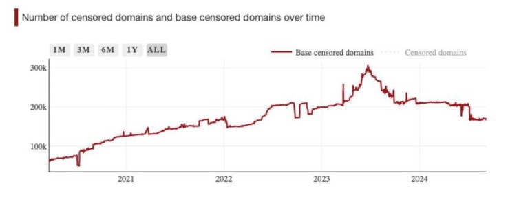 � ����� ��������: ����������, ��� ������ �������� ����� �� ����� ���������� �������� ����