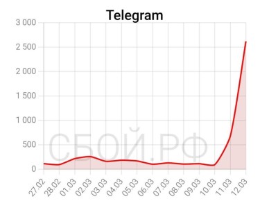 ������������ �� ����� ���� ����������� � ���������� � ������ Telegram