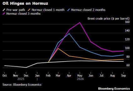�������� ������ ������� ��������� ������ �������� ���� �� �����