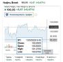 ����� Brent ��������� $100 �� ���� ���������������� ���������