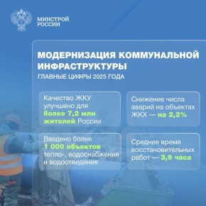 ����������� ������ ������������� ������������ ���������������: �����, ����������, ���������� ������� ����