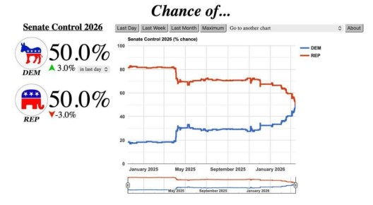 �������������� ����� ������ �� ������������� ������� �� ���� �������� �������� ������