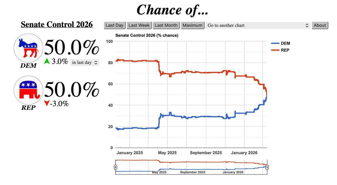 Республиканцам сулят фиаско на промежуточных выборах на фоне иранской авантюры Трампа