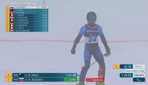 Есть восьмое золото — и снова в Милане звучит российский гимн!