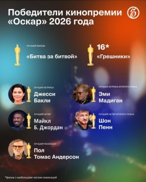 В Лос-Анджелесе состоялась 98-я церемония вручения премии «Оскар»
