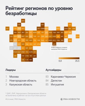 ������� ������� ������ � ����� ������ � ������� ������������