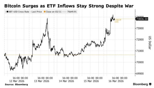 ������� � ���� ������� ����� �� ���� �������, ������� ������