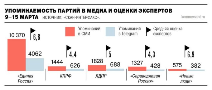 ����� ������� � ������ ������� ��������� ������ ��������� �������, � �������� ����� ��� ������ ���������� �������� ������������� ��������